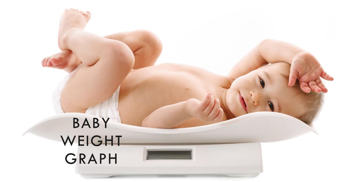 You are currently viewing When the Weights of Newborn Babies are Graphed